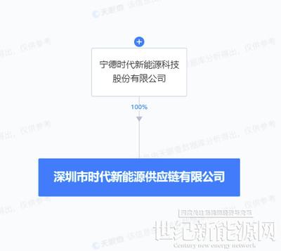 寧德時代新建全資子公司 加碼在深圳布局力度